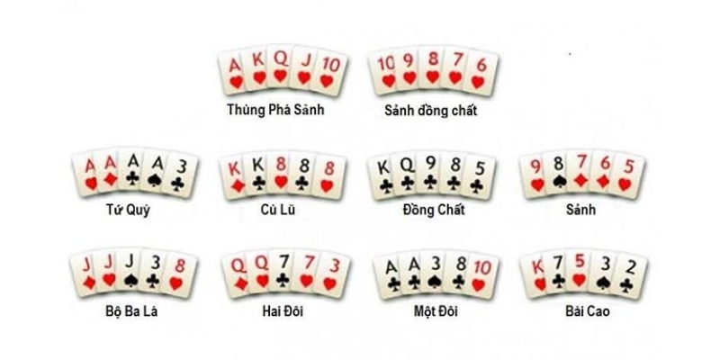 Nắm vững các quy trình trải nghiệm Poker